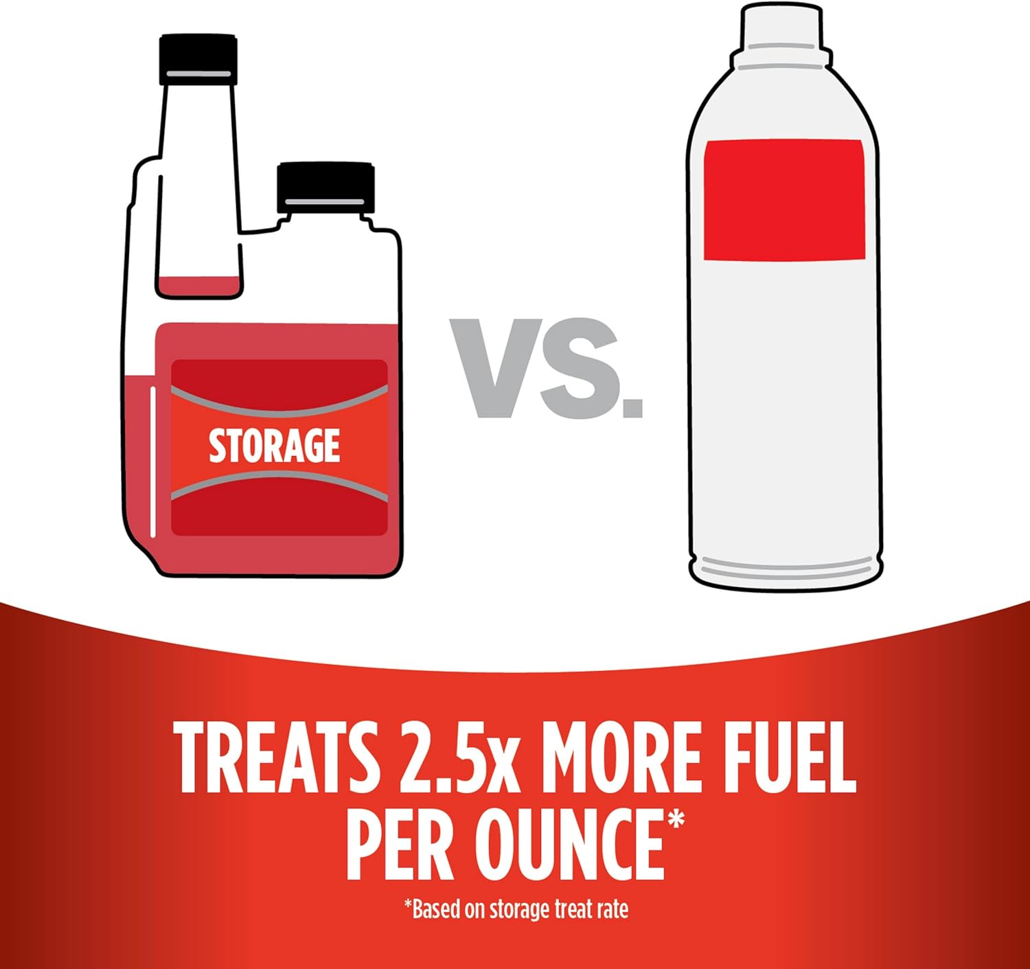 Fuel Stabilizers for Seasonal Storage: Ethanol Chemistry, Shelf Life Math, and the Right Bottle
